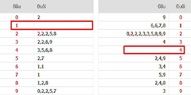 Đăng ký làm thành viên Win789 để tận hưởng dịch vụ nạp và rút tiền nhanh chóng - Win789