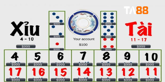 Tổng quan về trò chơi xúc xắc Onbet - Onbet