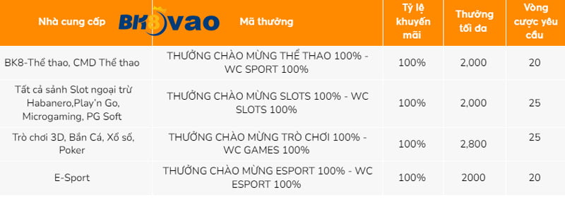 Tiền thưởng thể thao cấp Fconline - Fconline