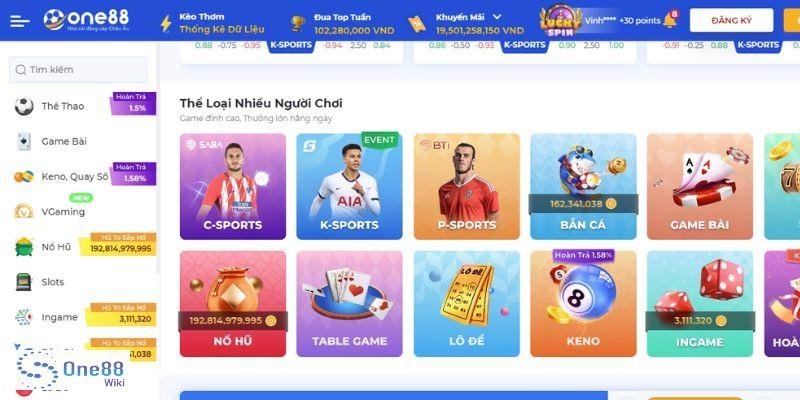 Bí quyết để chiến thắng các trò chơi cấp độ Rikvip - Rikvip